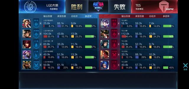 告价值和收 告价值和收