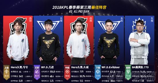 下游球队 下游球队